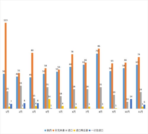 國產(chǎn)新藥研發(fā)加速 近80款1類新藥申報臨床，中藥與生物制品創(chuàng)新并進(jìn)