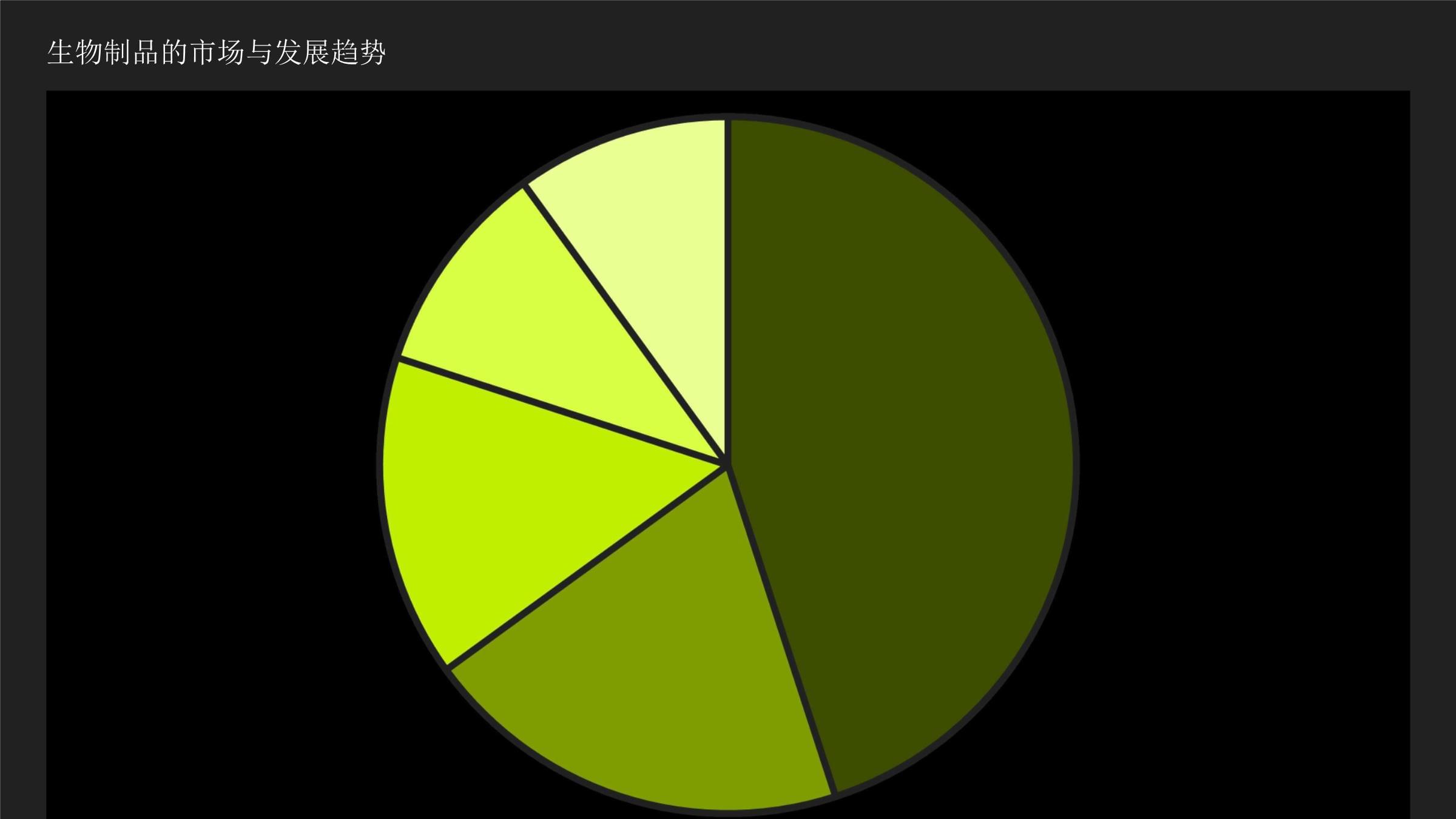 生物制品概述與培訓(xùn)指南